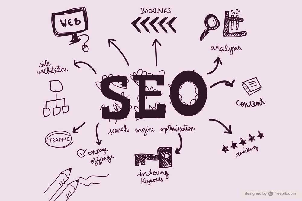 Search engine optimization in Pune